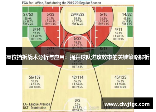 高位挡拆战术分析与应用：提升球队进攻效率的关键策略解析